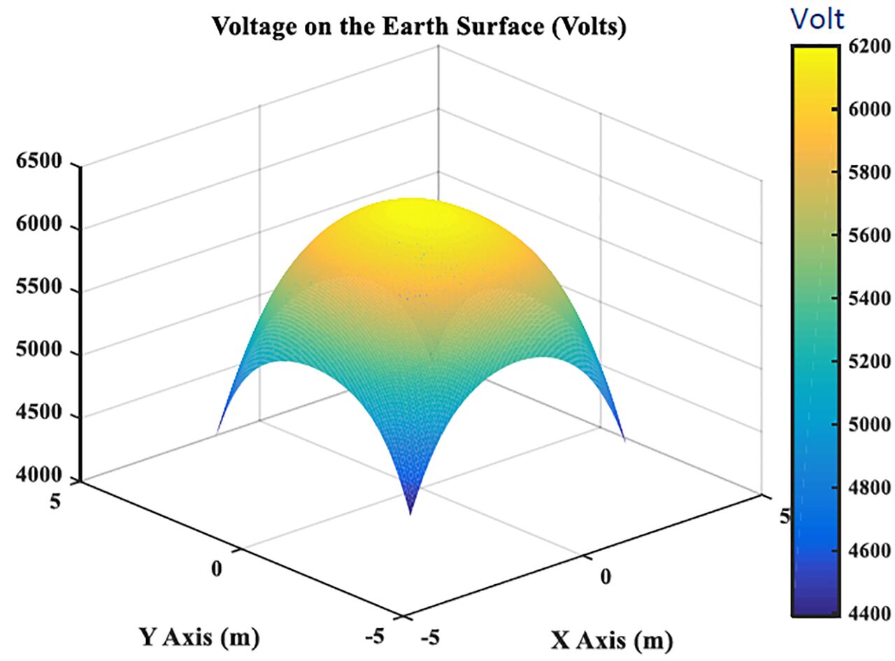 طراحی نرم افزار شبیه سازی تجهیزات زمین الکتریکی در دانشگاه امیرکبیر