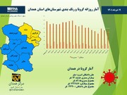 اینفوگرافیک/ آمار روزانه کرونا و رنگ‌بندی شهرستان‌های استان همدان