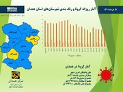 اینفوگرافیک/ آمار روزانه کرونا و رنگ‌بندی جدید شهرستان‌های استان همدان