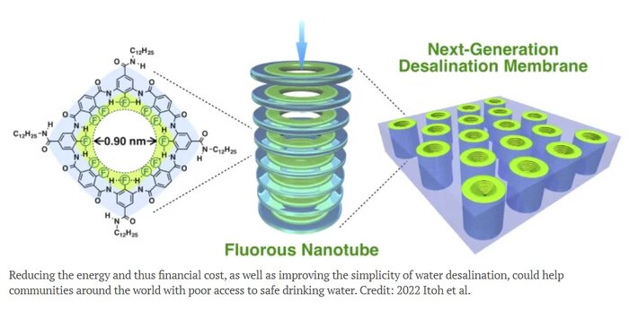 ساخت وسیلهای برای شیرینسازی آب با سرعتی بیش از تجهیزات صنعتی موجود