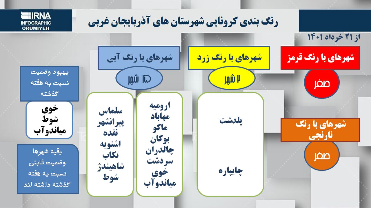 اینفوگرافی/ وضعیت رنگ بندی کرونایی در آذربایجان غربی