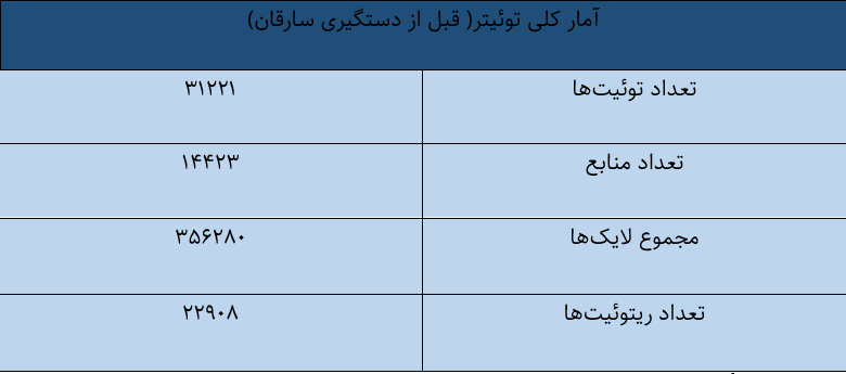 تمجید توئیتر فارسی از عملیات ویژه پلیس؛ فقط ده درصد!