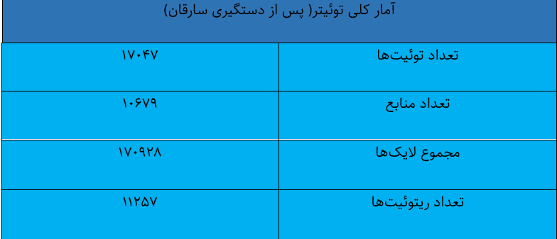 تمجید توئیتر فارسی از عملیات ویژه پلیس؛ فقط ده درصد!