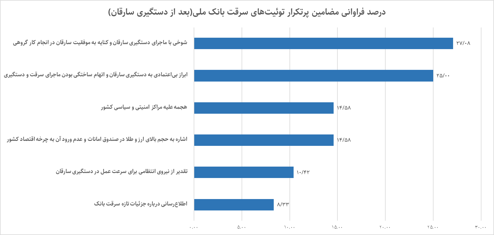 تمجید توئیتر فارسی از عملیات ویژه پلیس؛ فقط ده درصد!