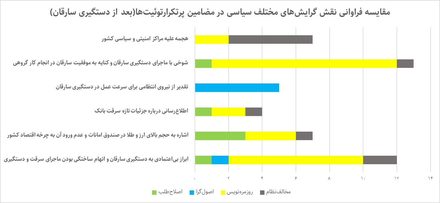 تمجید توئیتر فارسی از عملیات ویژه پلیس؛ فقط ده درصد!