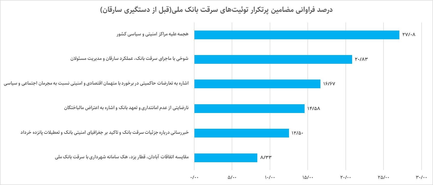 تمجید توئیتر فارسی از عملیات ویژه پلیس؛ فقط ده درصد!