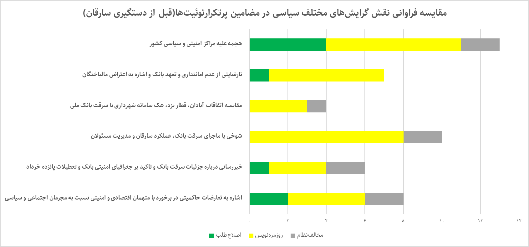 تمجید توئیتر فارسی از عملیات ویژه پلیس؛ فقط ده درصد!