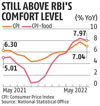 کاهش تورم مواد غذایی در هند با سیاست های مالیاتی جدید
