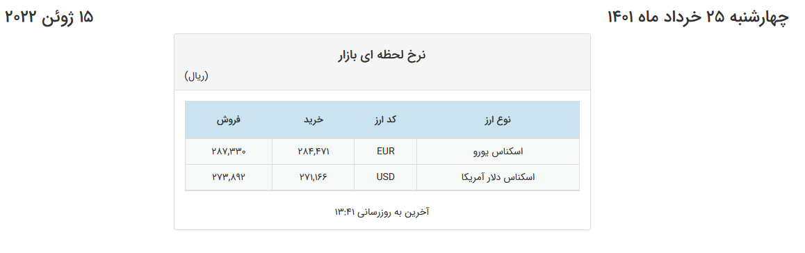 افزایش کمتر از ۱۰۰ تومانی قیمت دلار و یورو در صرافیهای بانکی
