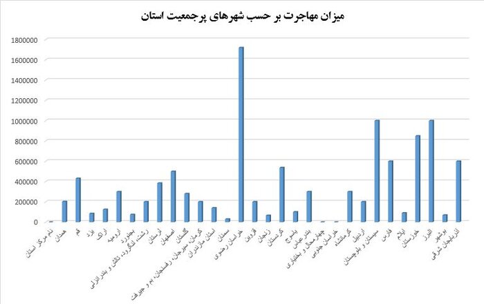  تبعات اجتماعی خشکسالی سنگین‌تر از خود پدیده 