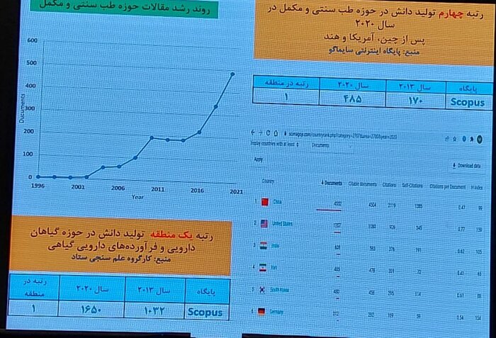 ایران دارای رتبه اول منطقه و چهارم جهان در تولید دانش گیاهان دارویی 2