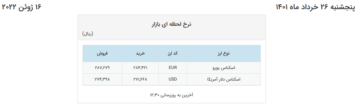 نوسان دلار در کانال ۲۷ هزار تومان در صرافی‌های بانکی 