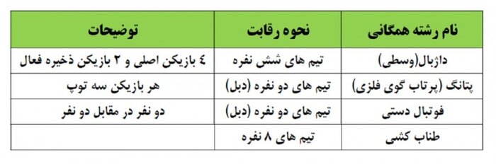 ثبت نام اینترنتی چهارمین دوره مسابقات ورزشی بازنشستگان کشوری آغاز شد