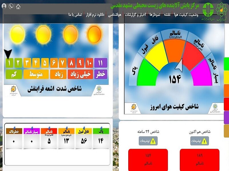 آلودگی هشدارآمیز هوای مشهد 