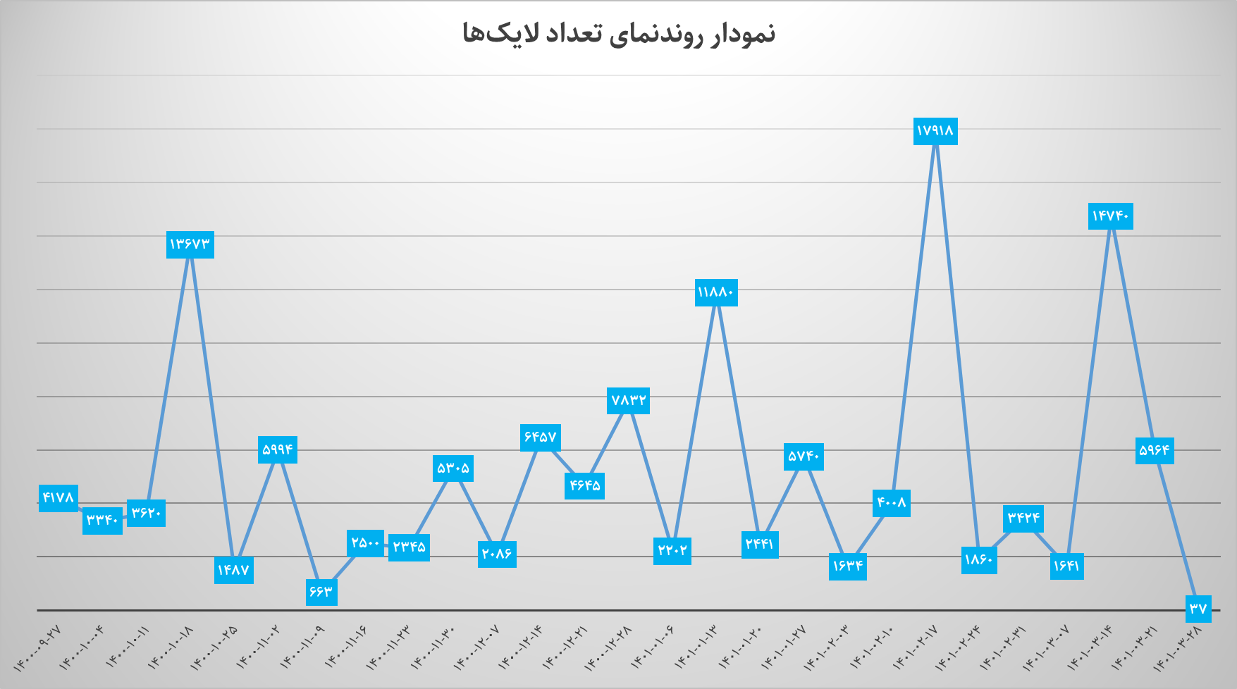 نارضایتی توئیتریها از نماوا و فیلیمو؛ هم گرانید، هم ضعیفید!