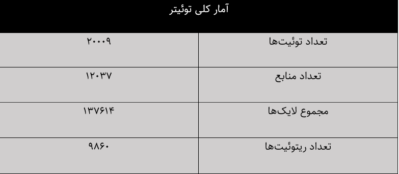 نارضایتی توئیتریها از نماوا و فیلیمو؛ هم گرانید، هم ضعیفید!