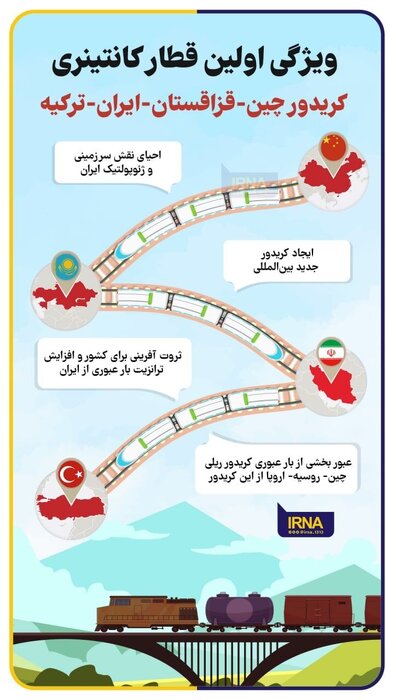 نخستین قطار کانتینری ریلی به مقصد ترکیه وارد تهران شد