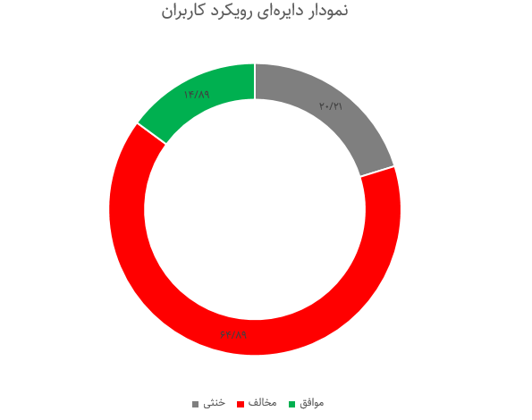 نارضایتی توئیتریها از نماوا و فیلیمو؛ هم گرانید، هم ضعیفید!