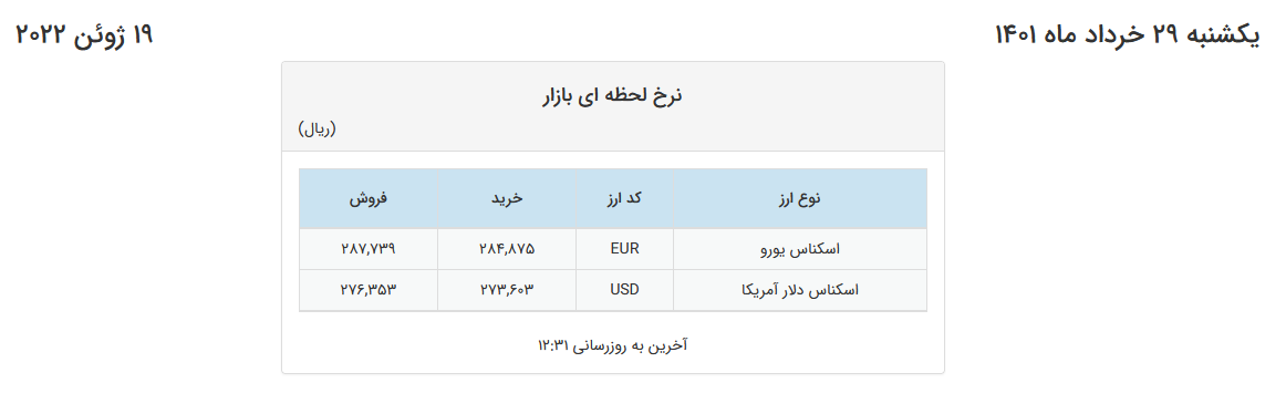 نوسان دلار در کانال ۲۷ هزار تومان در صرافیهای بانکی