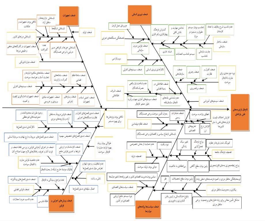 صفهای طویل پمپ های بنزین سیستان و بلوچستان پشت سد قاچاق سوخت