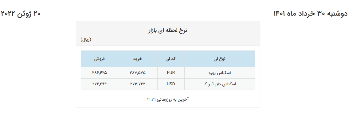 کاهش قیمت یورو در صرافیهای بانکی