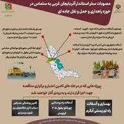 اینفوگرافی / مصوبات سفر استاندار آذربایجان غربی به سلماس در حوزه راهداری و حمل و نقل جاده‌ای 