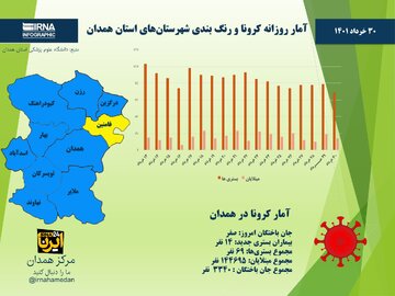 اینفوگرافیک/ آمار روزانه کرونا و رنگ‌بندی جدید شهرستان‌های استان همدان