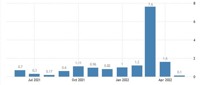 چرا گاز برای روسیه قدرتساز شد ولی برای ایران نه؟