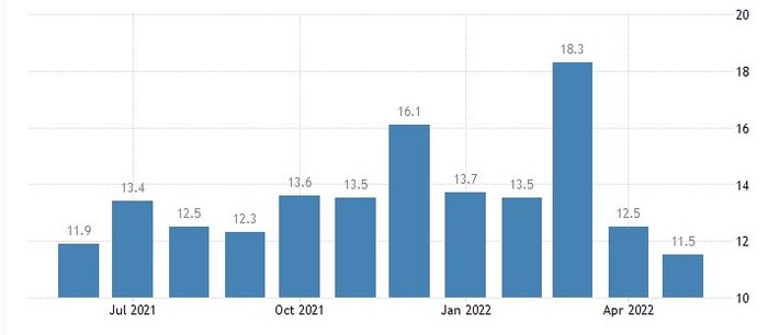 اقتصاد روسیه در برابر تحریمها مقاوم بود، چون ارز ۴۲۰۰ نداشت