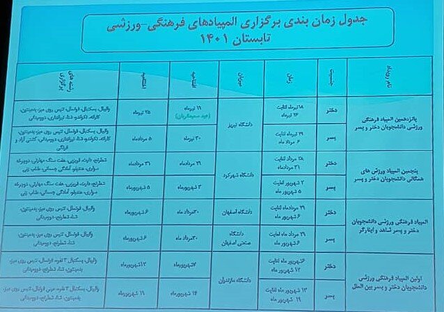 تابستان پرجنب‌وجوش دانشجویان/برگزاری۴ رویداد فرهنگی ورزشی در دانشگاه‌ها