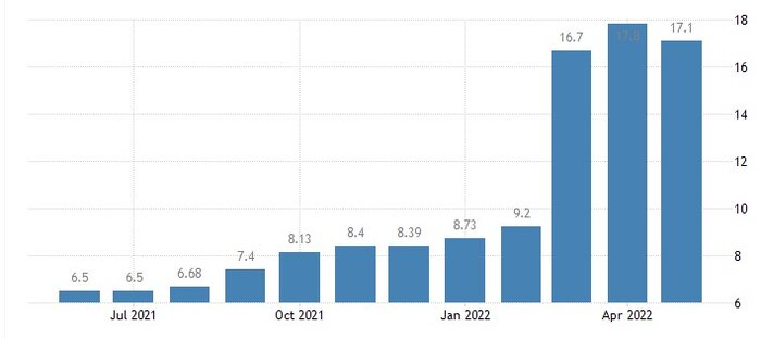 اقتصاد روسیه در برابر تحریمها مقاوم بود، چون ارز ۴۲۰۰ نداشت