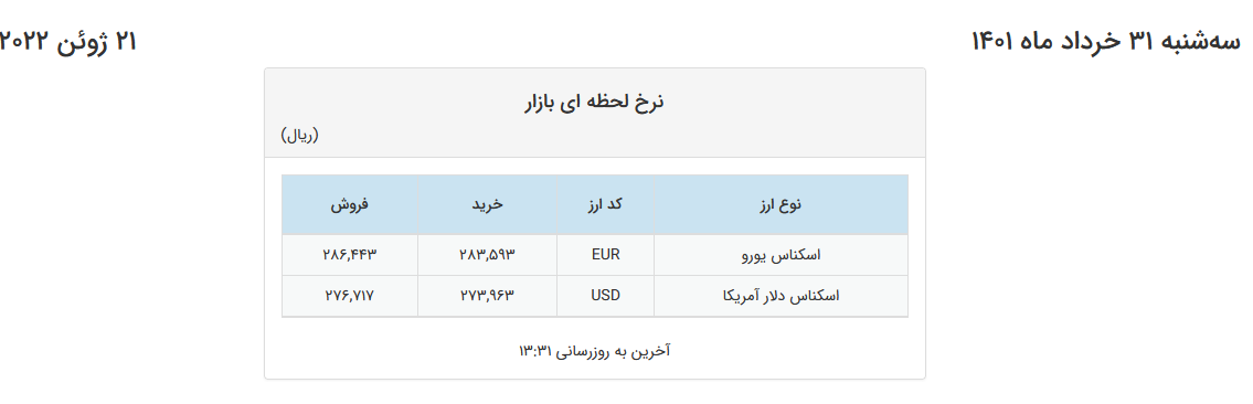 ثبات قیمت یورو و دلار در صرافیهای بانکی