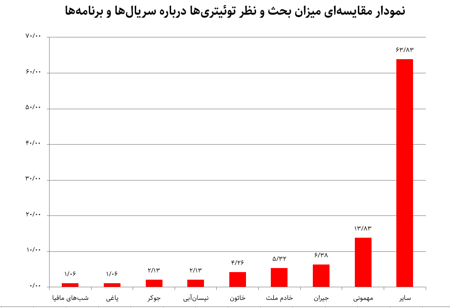 نارضایتی توئیتریها از نماوا و فیلیمو؛ هم گرانید، هم ضعیفید!