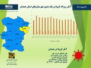 اینفوگرافیک/ آمار روزانه کرونا و رنگ‌بندی جدید شهرستان‌های استان همدان