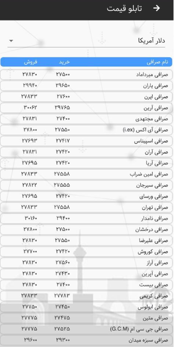 فروش ارزهای توافقی در کانال ۲۹ هزار تومان