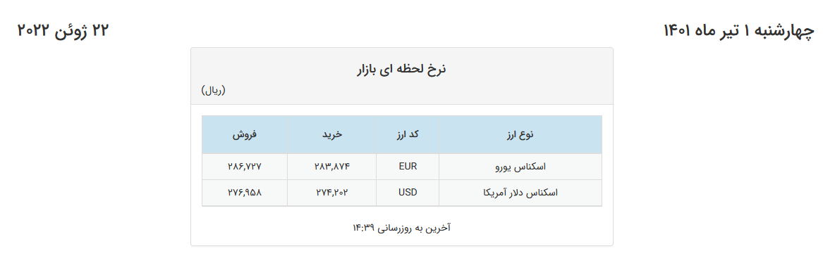 نوسان دلار در میانه کانال ۲۷ هزار تومان در صرافیهای بانکی