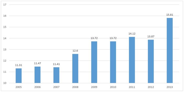 هزینههای فقرزای سلامت؛ راهکار چیست؟