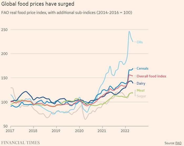بانک مرکزی اروپا: گرانی مواد غذایی در منطقه یورو ادامه دارد
