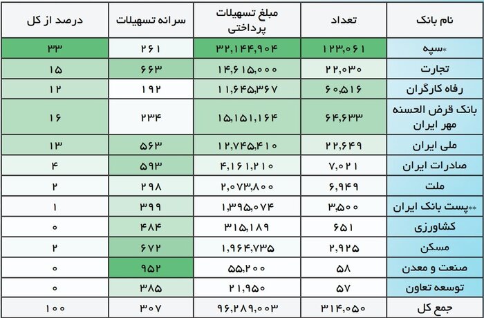 کدام وعده‌های اقتصادی آیت‌الله رئیسی در حال اجرا شدن است؟