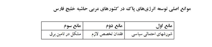 گامهای پرسرعت کشورهای حوزه خلیج فارس برای عبور از پایان ترسناک منابع نفتی