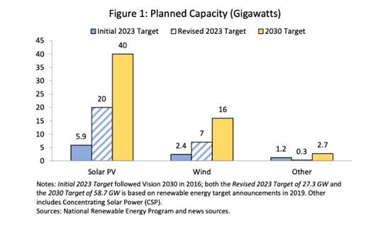 شورای همکاری خلیج فارس؛ از انبار نفت تا رهبری انرژی سبز در منطقه