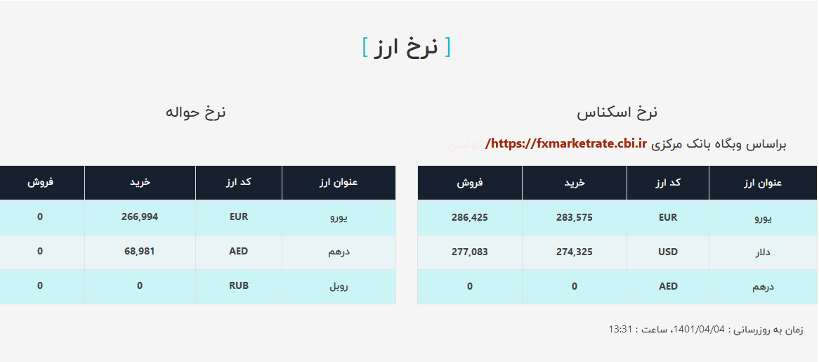 نوسان نرخ دلار در کانال ۲۷ هزار تومان