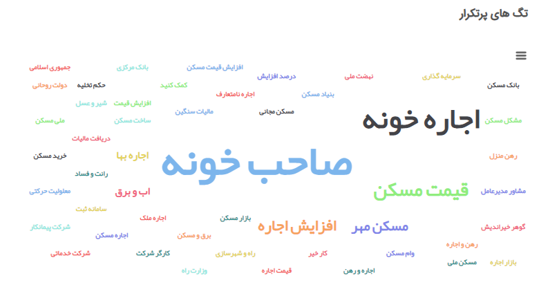 فریاد بلند توئیتریها از گرانی اجارهبها