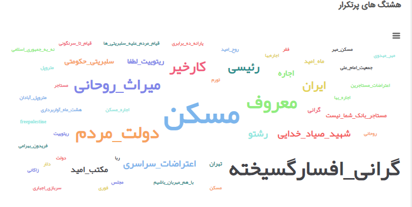 فریاد بلند توئیتریها از گرانی اجارهبها