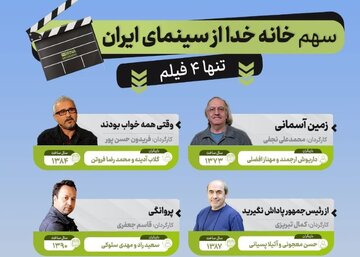 فیلمسازانی که خانه خدا را مقابل دوربین خود بردند+ اینفوگرافی