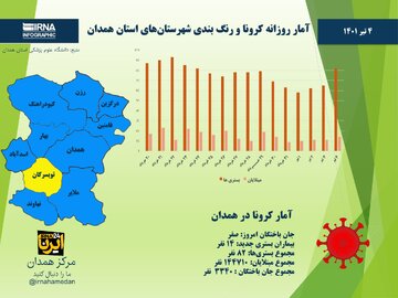 اینفوگرافیک/ آمار روزانه کرونا و رنگ‌بندی جدید شهرستان‌های استان همدان