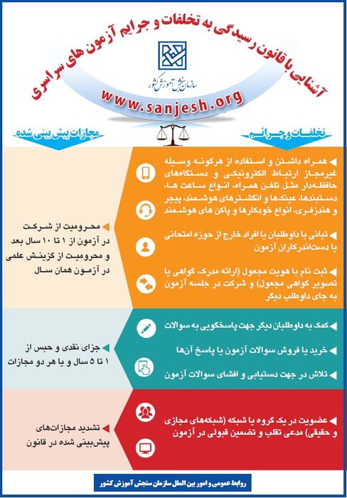 محرومیت از کنکور تا ۱۰ سال در انتظار داوطلبان متخلف