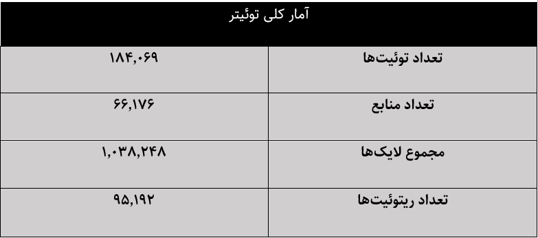 فریاد بلند توئیتریها از گرانی اجارهبها