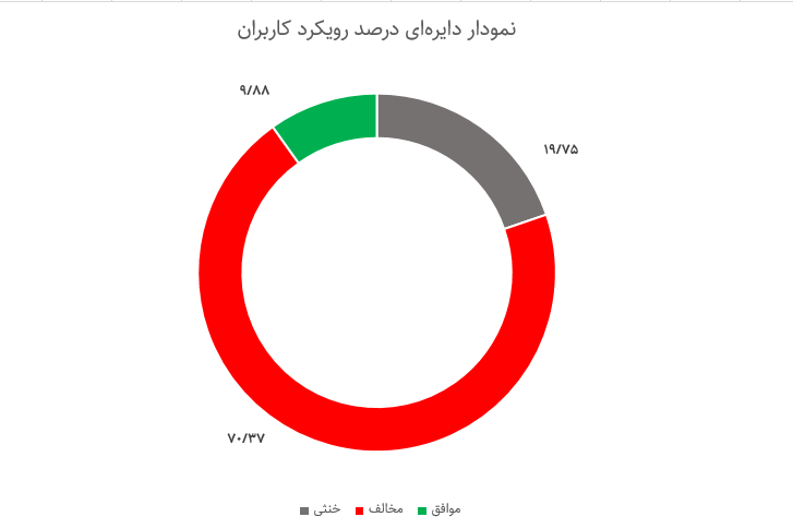 فریاد بلند توئیتریها از گرانی اجارهبها