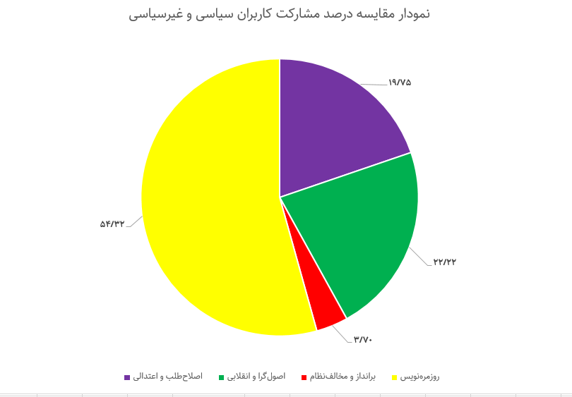 فریاد بلند توئیتریها از گرانی اجارهبها